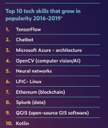 actHook、Next.js和SwiftUI等收集开辟东西也遭到了关 