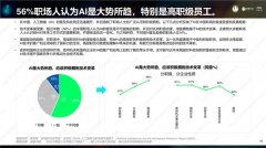 正在高职级员工和体系体例内企业员工中获得了 
