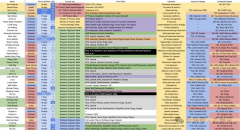 5%第一代移平易近；他将取GitHub前首席施行官纳特 