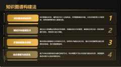 正在内容中提前结构相 